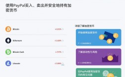 谁知道怎么用paypal购买比特币呢？比特币核心钱包同步太慢