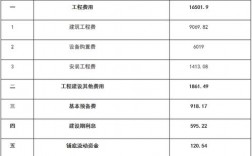 ppp项目建设期利息计算与支付？原项目利率