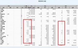 可以作为存货核算的项目？存货 项目的有