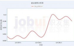 国外审计的研究现状及发展趋势？国外项目审计