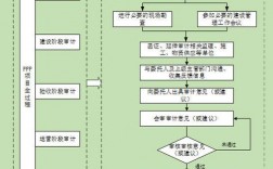 ppp项目库管理办法？境外ppp项目审计