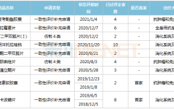 华东医药多少个品种参加集采？华东医药新项目