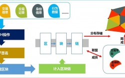 区块链技术是什么？(区块链技术 教程)