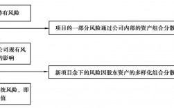 项目投资风险有哪些？项目建设投资风险