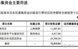 资金穿透什么意思？穿透项目公司