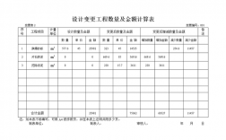 工程量变更工程直接费怎么计算？项目人员变更费用