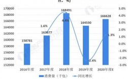 咖啡行业发展史和前景ico历史项目