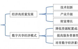 金融创新的基本路径有哪些？金融项目运营方案