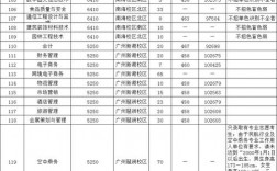 深圳职业学院不招文科考生吗？深圳文科园林项目