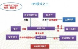 ppp项目出资方式？ppp项目投资公司