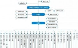 央企项目部有哪些部门？中央部门项目