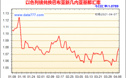 以色列元名称是什么，与人民币汇率是多少？以色列什么币