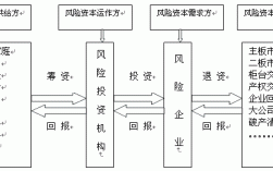 什么是定向投资?定向投资都有哪些项目?风险大吗？投资项目风险有哪些