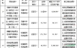 2020年几月停工？新疆政府项目停工