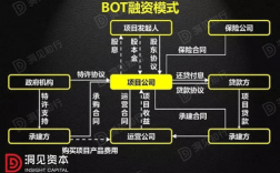 BT和BOT项目分别是什么意思？bot项目收购