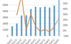 期货有那些种类？中国PTA项目分布