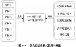 什么叫ppp？医院ppp项目目标