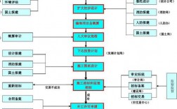 研发与技改的区别？技改项目建设程序