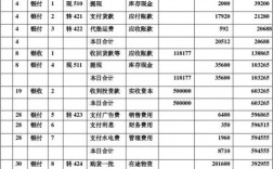 收到上级研究院拨款怎样做账会计准则？研发项目拨款记账