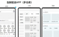 临期仓app怎么推广？项目受益情况