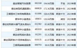 持有环保型股票的基金有哪些？环保项目股票