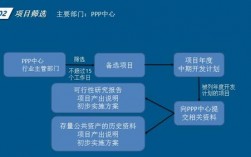 ppp项目变更流程？ppp项目取消项目