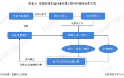 PPP到底是什么意思？水务项目比例 ppp