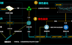 服务业转型项目是？公司转型求项目