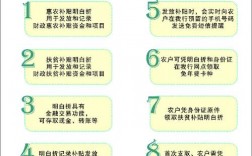 惠农卡办理都需要什么要求？农户项目需求申请