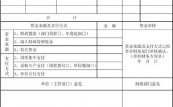 政府集中采购提前备案表怎么写？项目采购报备表