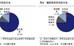 城投公司如何盈利？市政项目盈利分析