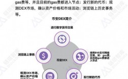 swap交易所跟dex交易所区别？交易所和钱包