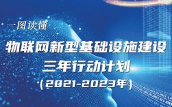 2023年国家重大项目有哪些？国家项目物联网