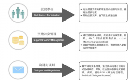 慈善机构运营模式？公益项目 营销模式