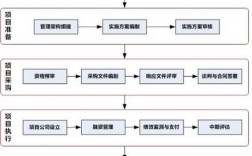 ppp工程项目结算方式？ppp项目计量方式