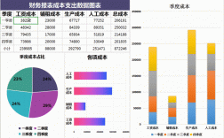 企业并购的成本有哪些？收购项目财务成本