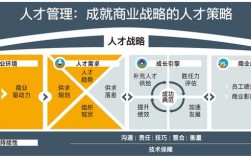 商业保理的人才培养和使用需注意的问题？商业项目人才