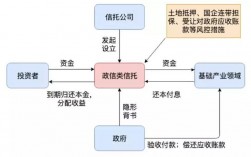 信托和保理的区别？应收账款信托项目