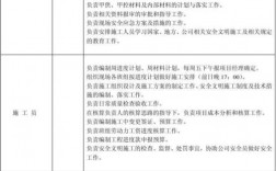 房地产开发甲方项目部需配备的人员都包括哪些？综合地产特色项目