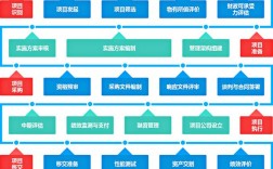 ppp项目库怎样查询？ppp项目入库识别