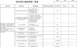 ehs管理部门的kpi有什么？项目ehs管理计划