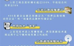 军民融合有哪些项目？军民融合项目目录