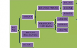 分布式光伏项目流程？国家分布式光伏项目