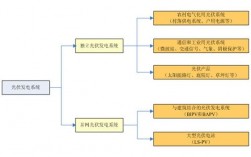 光伏工程分类？光伏项目种类