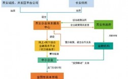 投贷联动的三种模式？投贷联动 项目