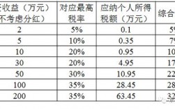 投资收入比计算公式？项目跟投公式