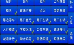 科目三自动挡新增加项目是什么新增检测项目原因