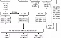 ppp项目资金来源是什么？PPP 项目股东借款