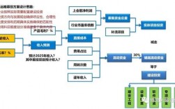 什么是募投项目？影响募投项目