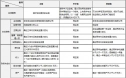 ipo项目是什么？有个项目ipo